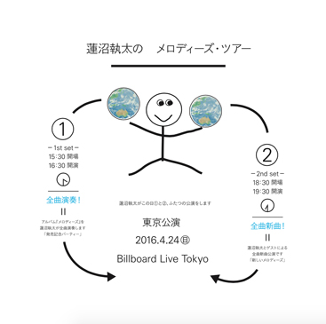 拡大表示