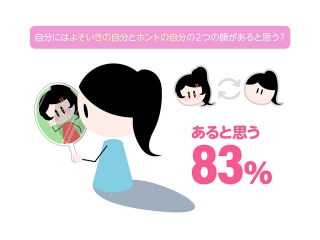 拡大表示