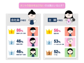拡大表示
