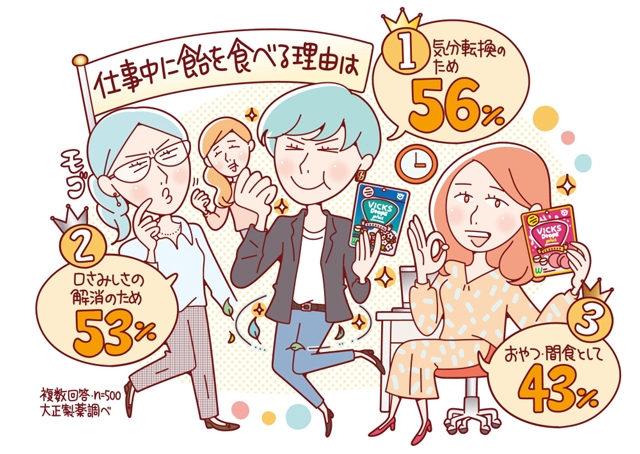 拡大表示