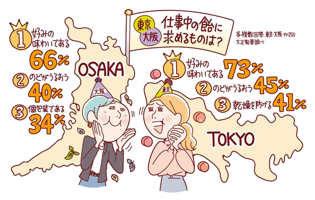 拡大表示