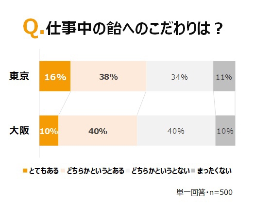 拡大表示