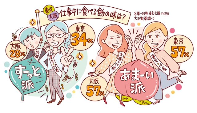 拡大表示