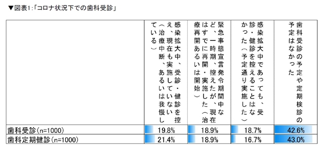 拡大表示