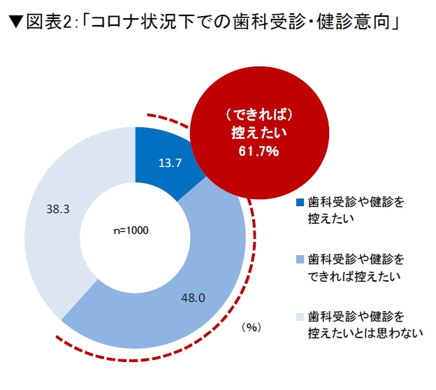 拡大表示