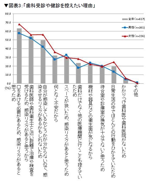拡大表示
