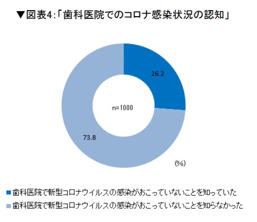 拡大表示
