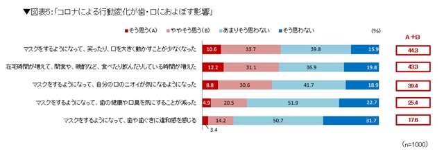 拡大表示