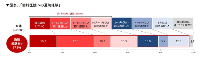 拡大表示