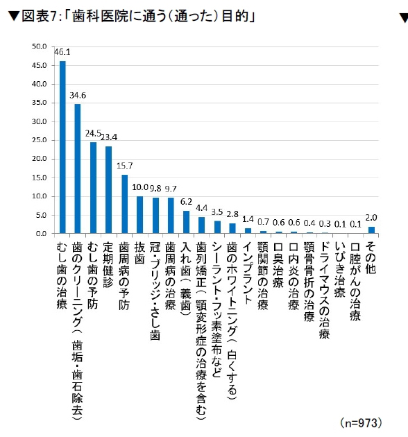 拡大表示