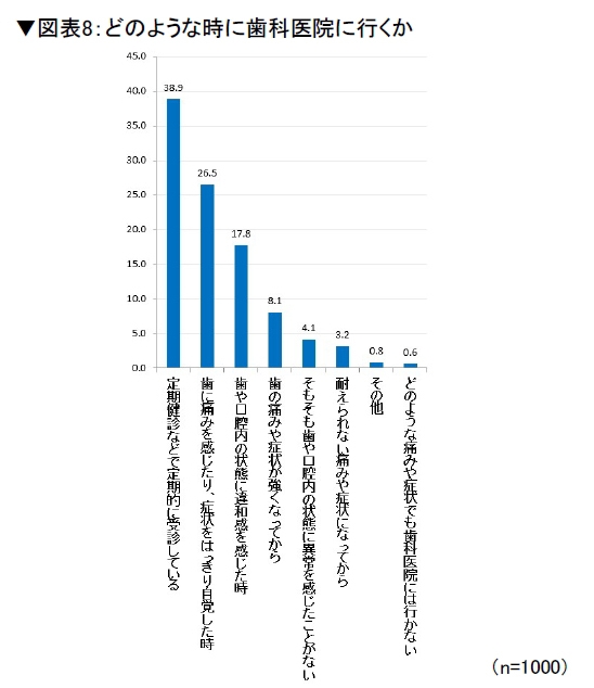 拡大表示