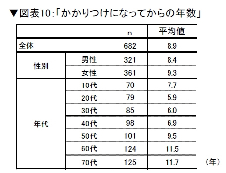 拡大表示