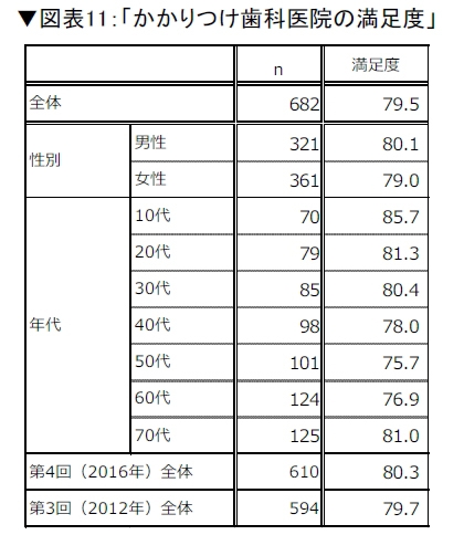 拡大表示
