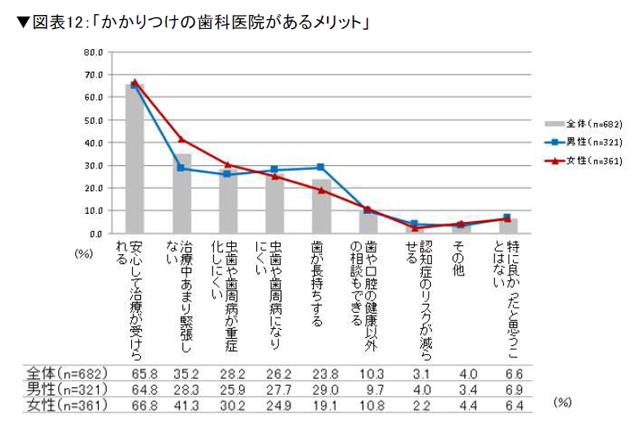 拡大表示