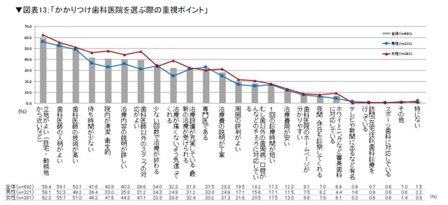 拡大表示