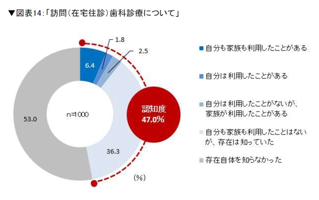 拡大表示