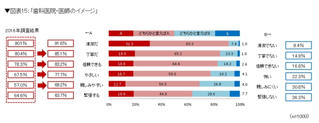 拡大表示