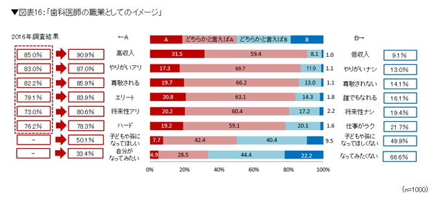 拡大表示