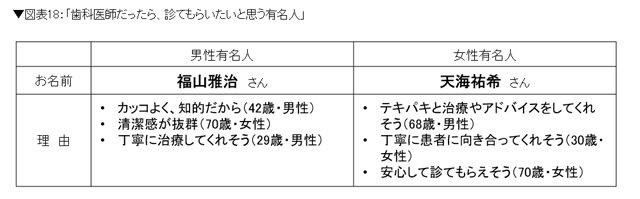 拡大表示