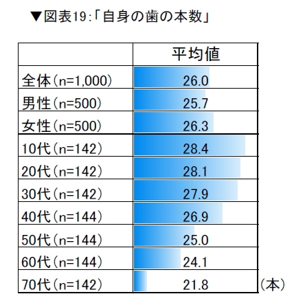 拡大表示