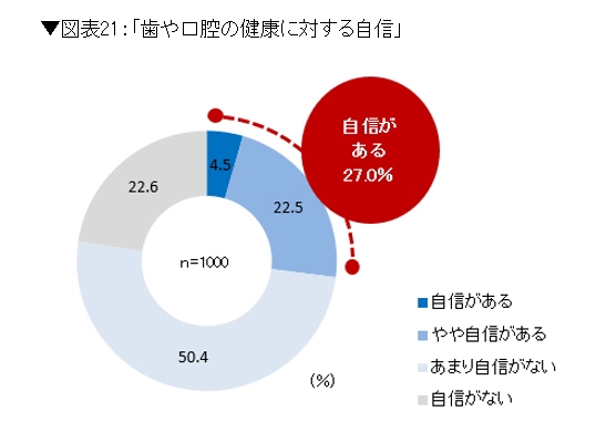 拡大表示
