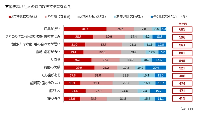 拡大表示