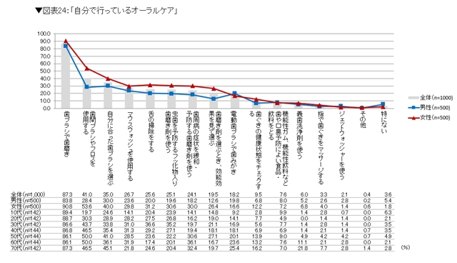 拡大表示
