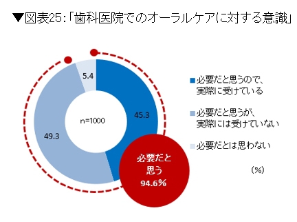 拡大表示
