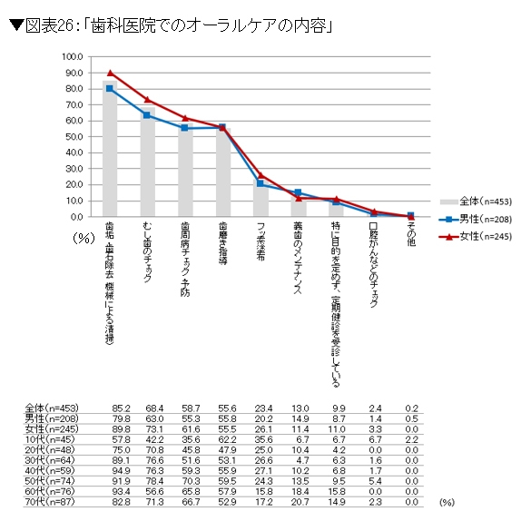 拡大表示