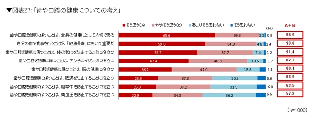 拡大表示