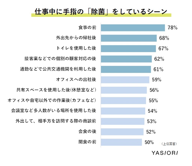 拡大表示