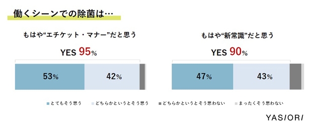 拡大表示