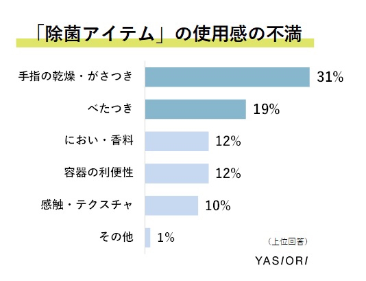 拡大表示