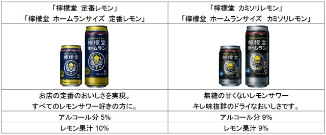 拡大表示
