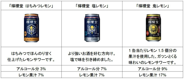 拡大表示