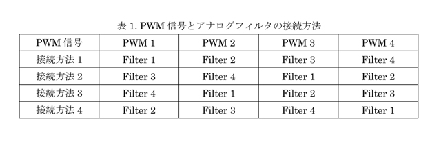 拡大表示