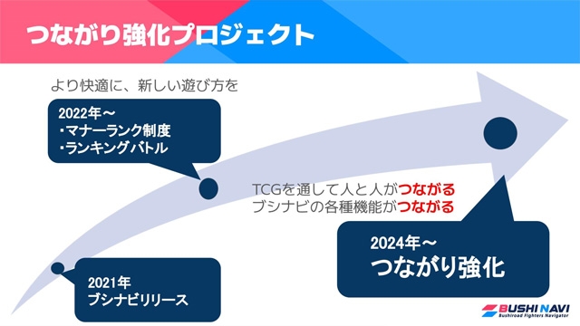 拡大表示