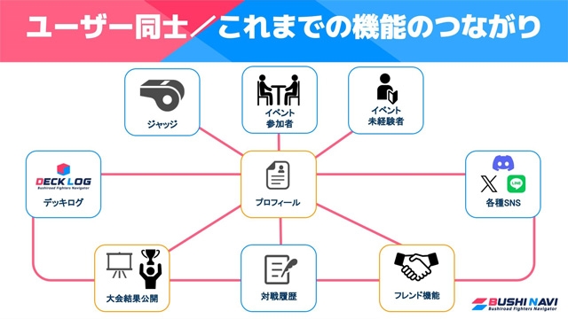 拡大表示