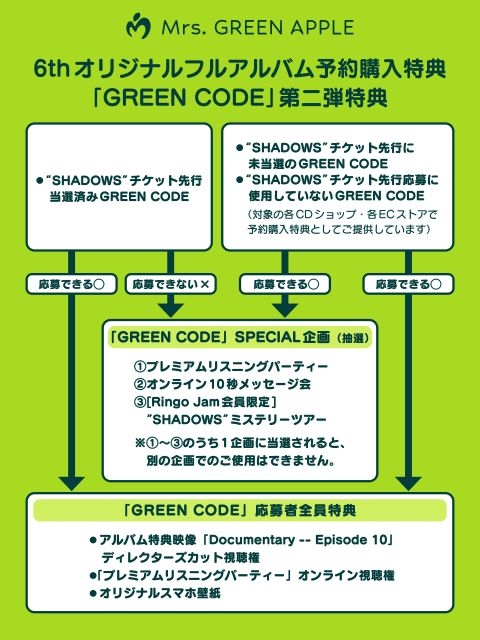 拡大表示
