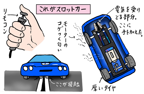 スロットカー